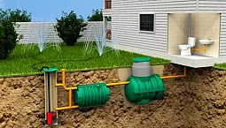 20 bästa septiktankar