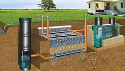 10 bästa septiktankar för högvattengrunder